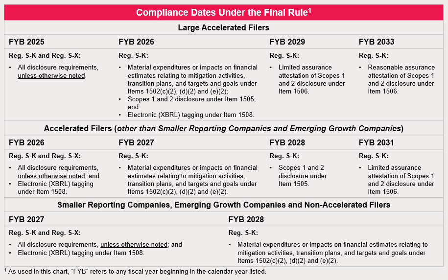 SEC Issues Long-Awaited Climate-Related Disclosure Rule | 03 | 2024 ...