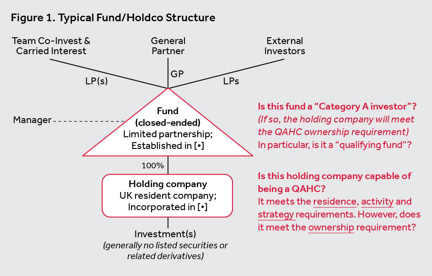 A Close Look at the UK s New Qualifying Asset Holding Company Tax